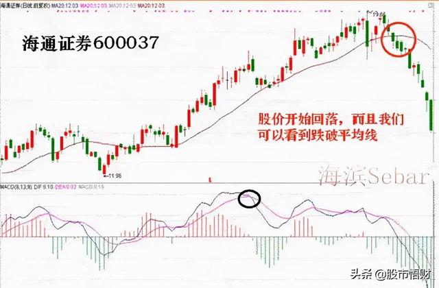 干货篇:什么是MACD顶背离与底背离,如何应用?这篇文章讲透了