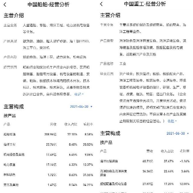 中国重工股价为何远远低于中国船舶?