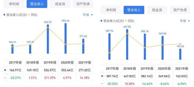 中国重工股价为何远远低于中国船舶?