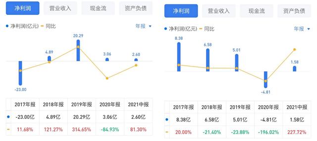 中国重工股价为何远远低于中国船舶？