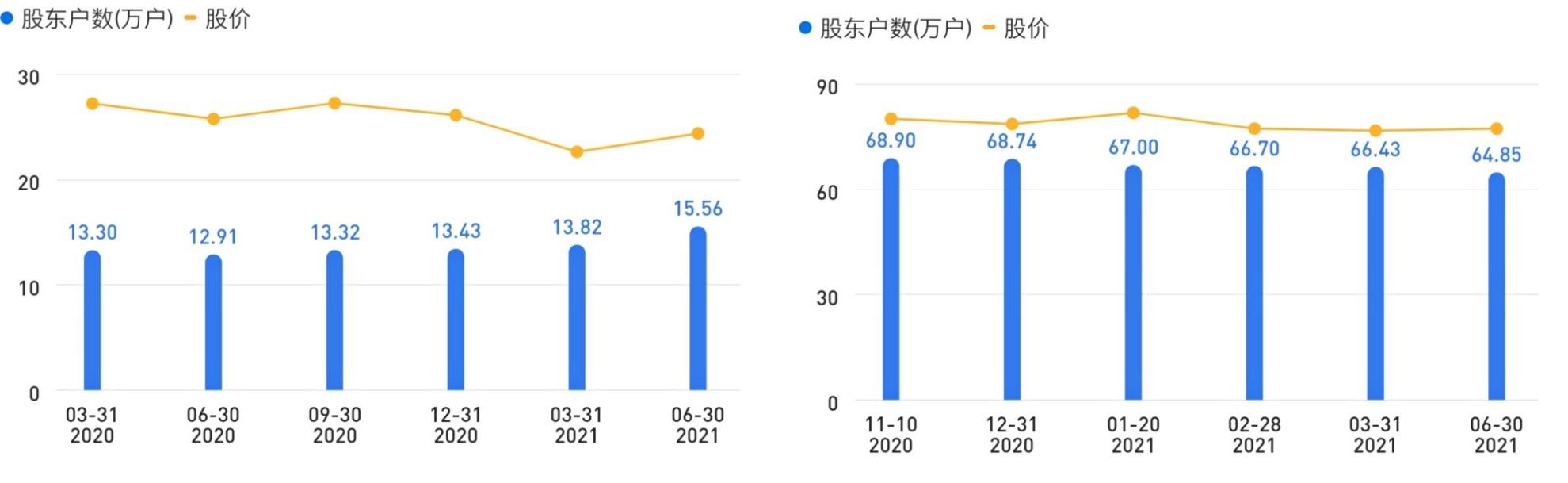 中国重工股价为何远远低于中国船舶?