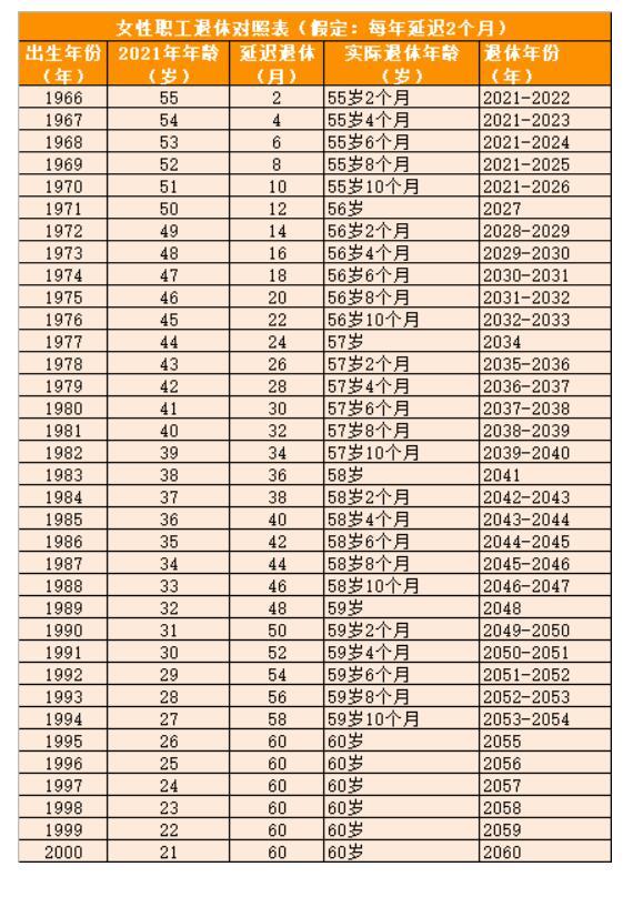 “延迟退休”已成定局,5年后全面实行?70、80、90后谁吃亏了?