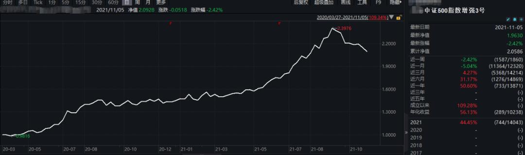 量化也栽了!明星私募遭遇大回撤,紧急向客户发信解释,是何原因?部分产品回撤创历史纪录