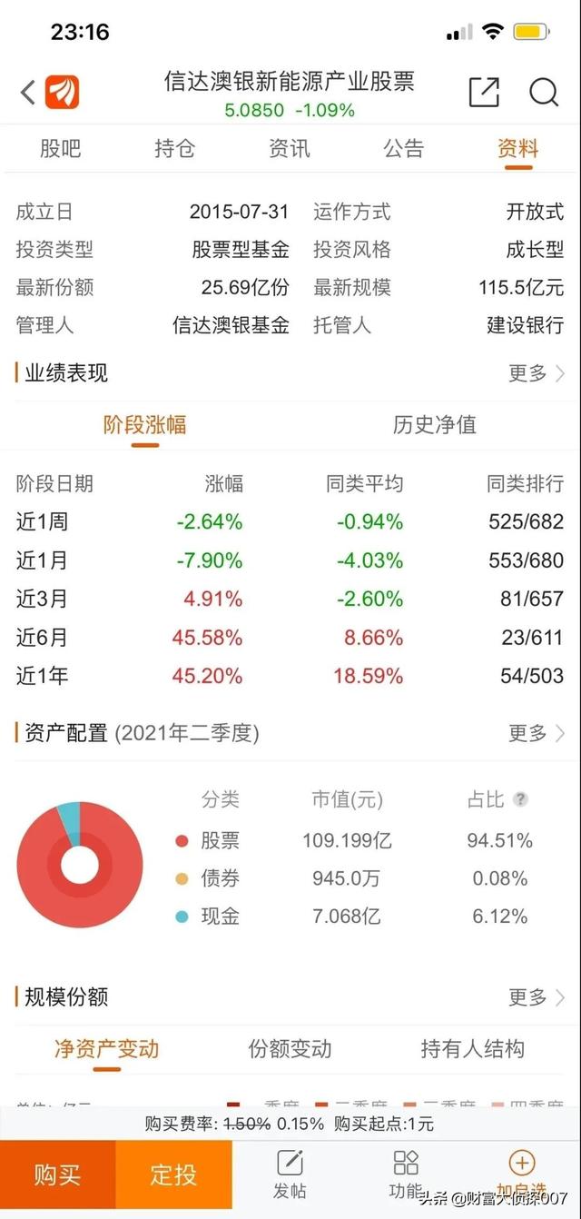 信达澳银新能源产业回调,排名不佳!招商国证生物医药指数业绩差