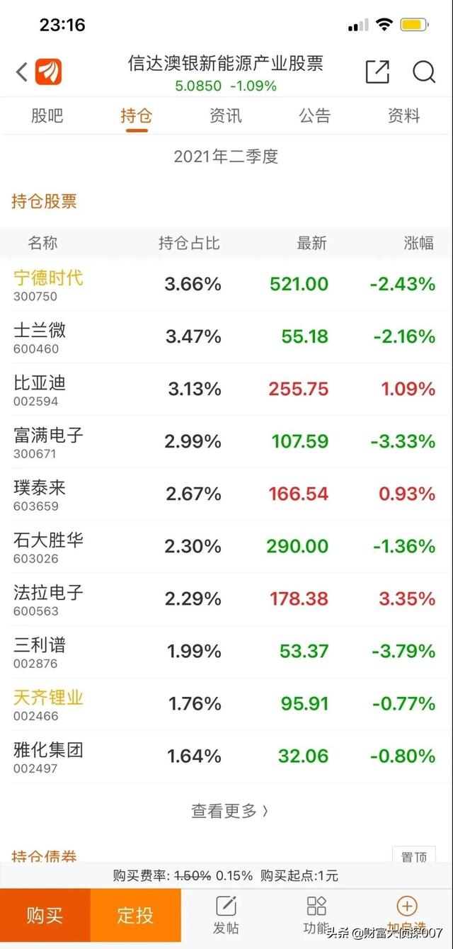 信达澳银新能源产业回调,排名不佳!招商国证生物医药指数业绩差