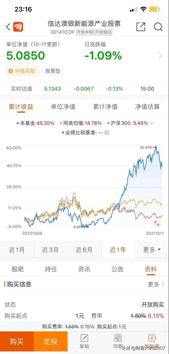 信达澳银新能源产业回调,排名不佳!招商国证生物医药指数业绩差