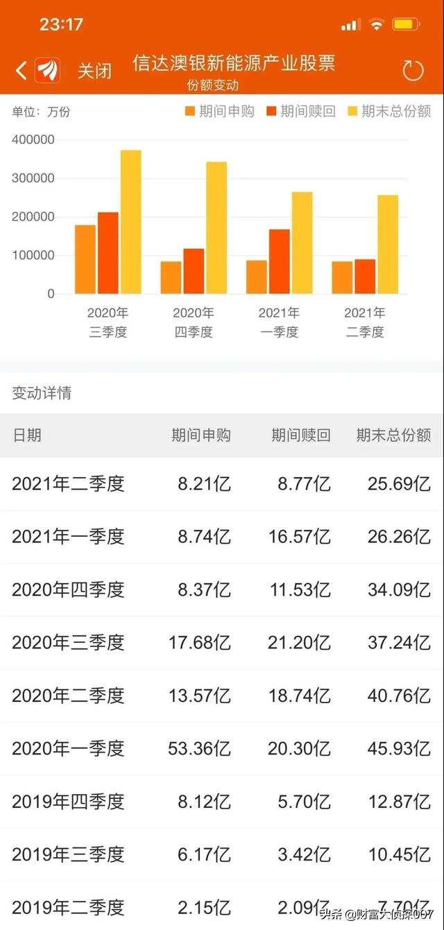 信达澳银新能源产业回调,排名不佳!招商国证生物医药指数业绩差