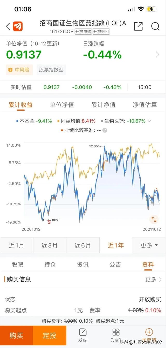 信达澳银新能源产业回调,排名不佳!招商国证生物医药指数业绩差