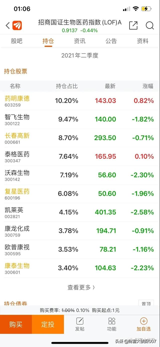 信达澳银新能源产业回调,排名不佳!招商国证生物医药指数业绩差