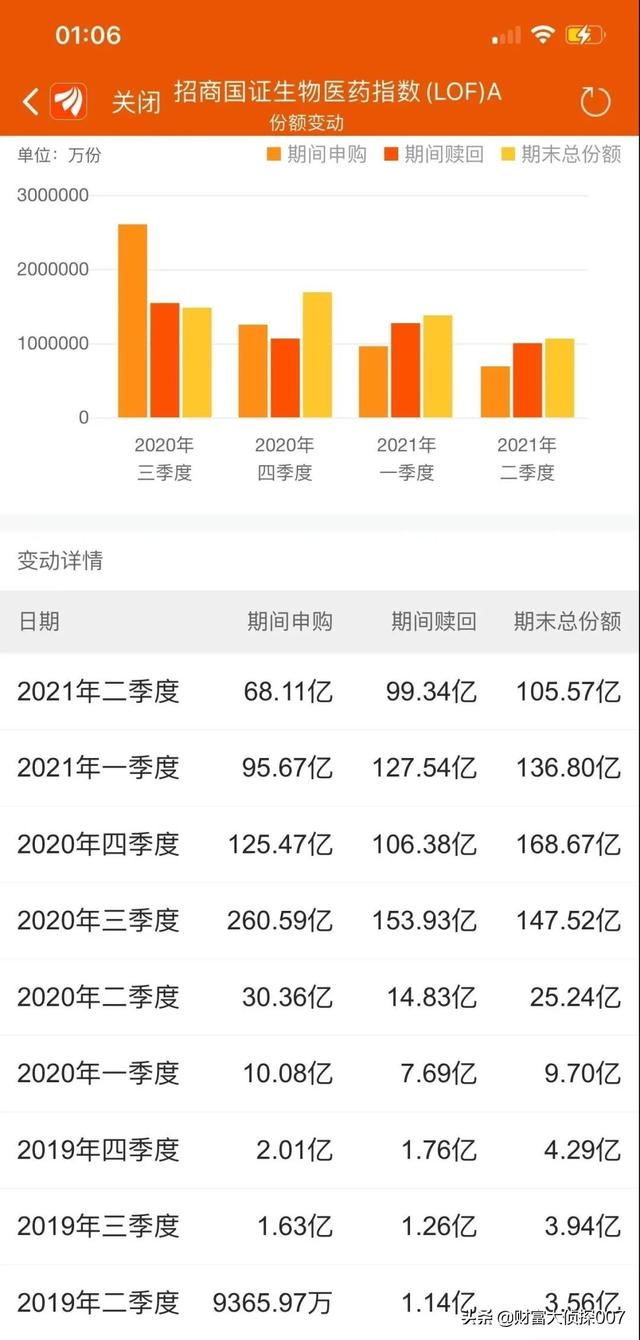 信达澳银新能源产业回调,排名不佳!招商国证生物医药指数业绩差