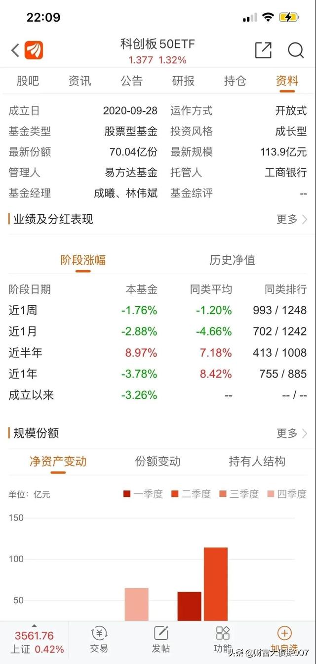 信达澳银新能源产业回调,排名不佳!招商国证生物医药指数业绩差