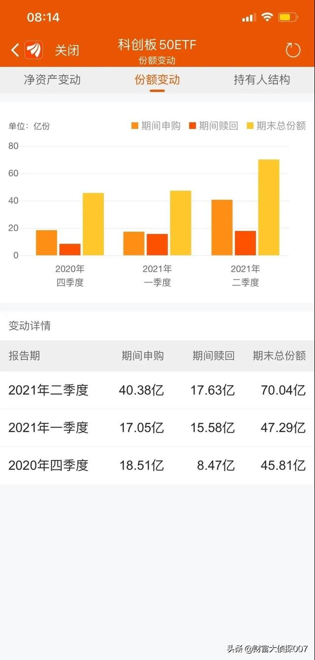 信达澳银新能源产业回调,排名不佳!招商国证生物医药指数业绩差