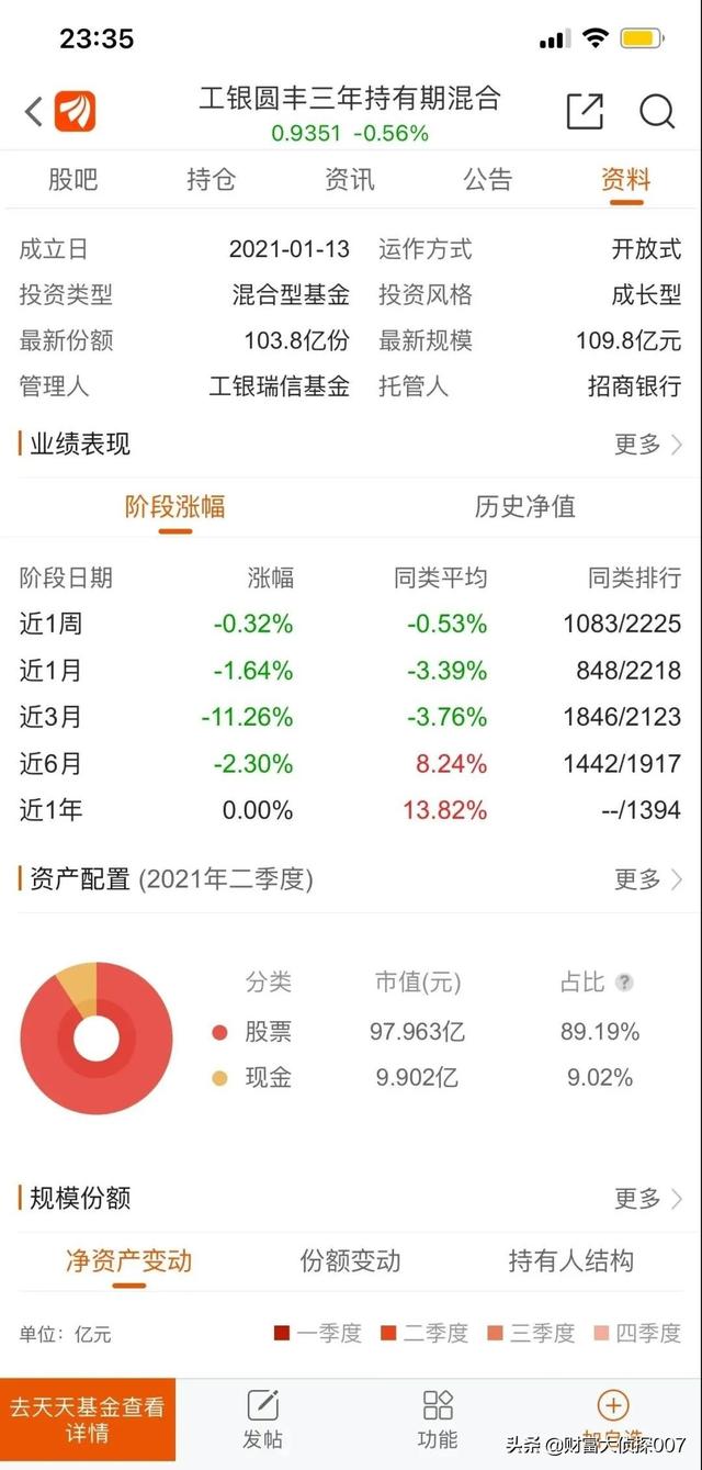 信达澳银新能源产业回调,排名不佳!招商国证生物医药指数业绩差