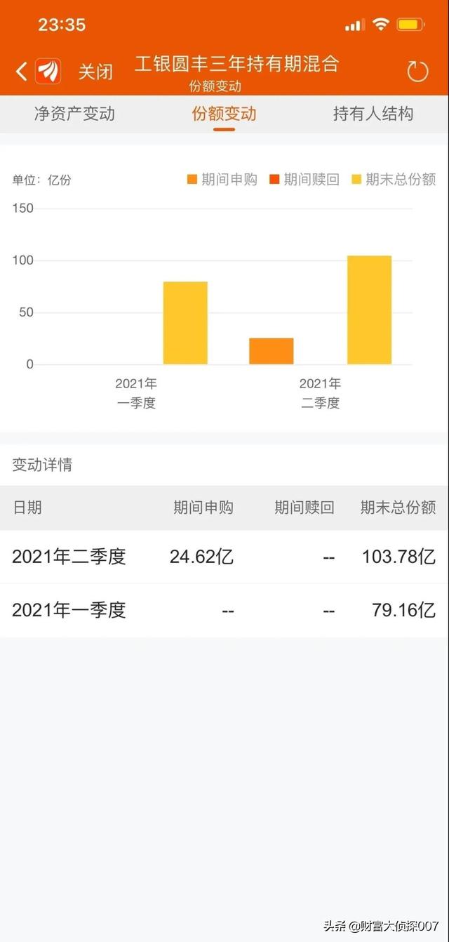 信达澳银新能源产业回调,排名不佳!招商国证生物医药指数业绩差