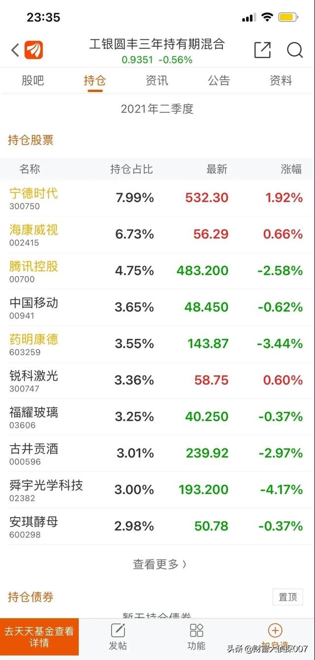 信达澳银新能源产业回调,排名不佳!招商国证生物医药指数业绩差