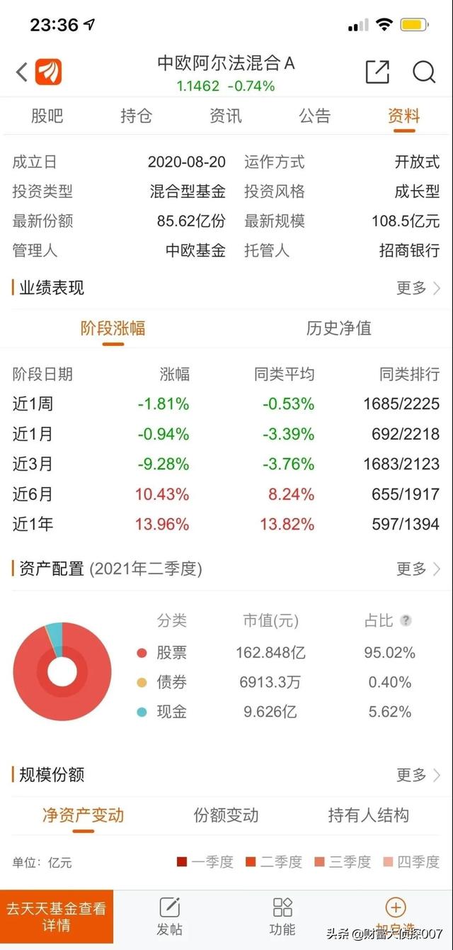 信达澳银新能源产业回调,排名不佳!招商国证生物医药指数业绩差
