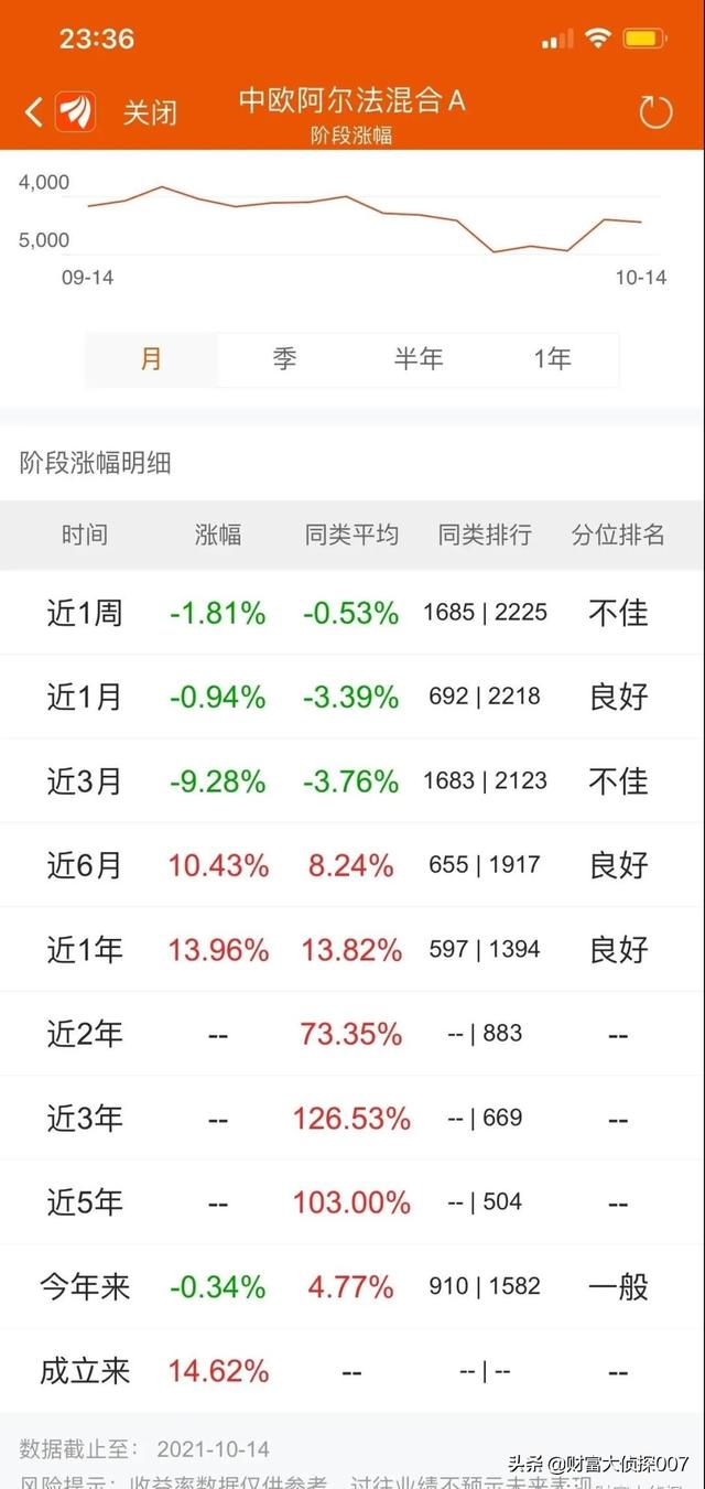 信达澳银新能源产业回调,排名不佳!招商国证生物医药指数业绩差