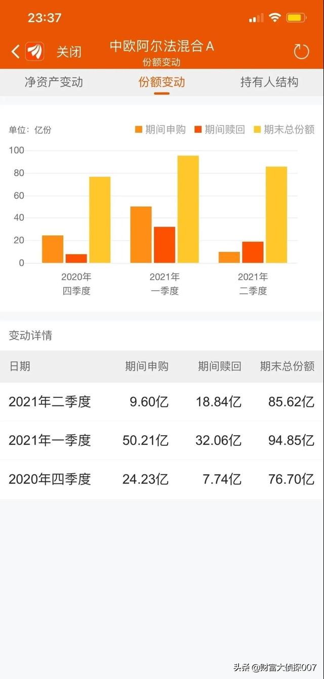 信达澳银新能源产业回调,排名不佳!招商国证生物医药指数业绩差