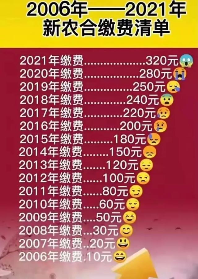 2021年新农合缴费又涨了,已经上调至320元,还要不要继续交?