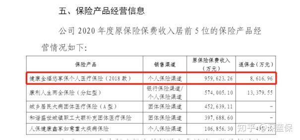 看了几百个真实案例,我发现了好医保拒赔的“猫腻”