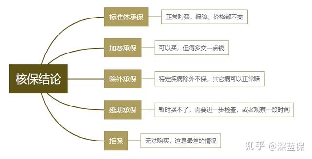 看了几百个真实案例,我发现了好医保拒赔的“猫腻”
