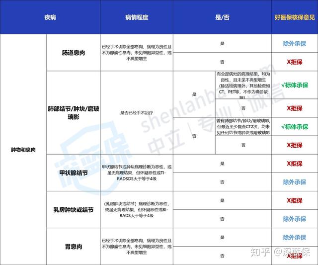看了几百个真实案例,我发现了好医保拒赔的“猫腻”