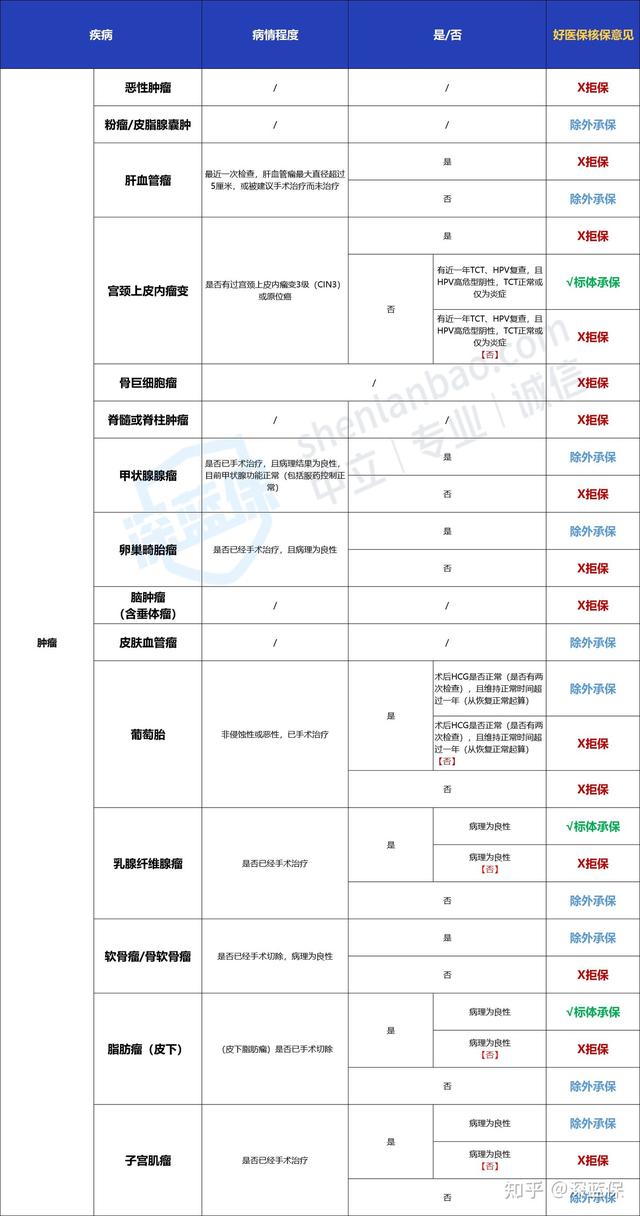 看了几百个真实案例,我发现了好医保拒赔的“猫腻”