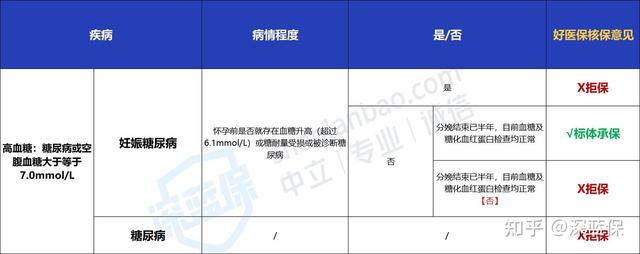 看了几百个真实案例,我发现了好医保拒赔的“猫腻”