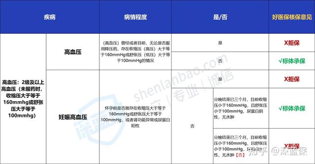 看了几百个真实案例,我发现了好医保拒赔的“猫腻”