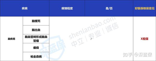 看了几百个真实案例,我发现了好医保拒赔的“猫腻”