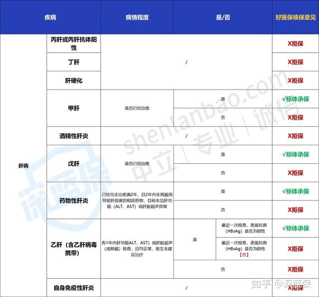 看了几百个真实案例,我发现了好医保拒赔的“猫腻”