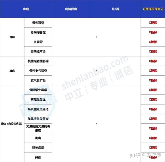 看了几百个真实案例,我发现了好医保拒赔的“猫腻”