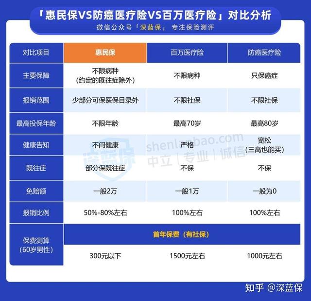 看了几百个真实案例,我发现了好医保拒赔的“猫腻”
