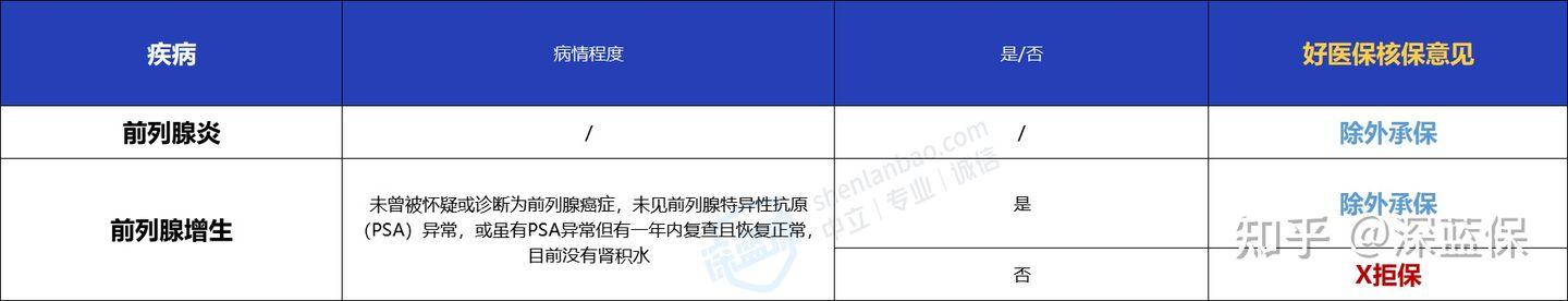 看了几百个真实案例,我发现了好医保拒赔的“猫腻”