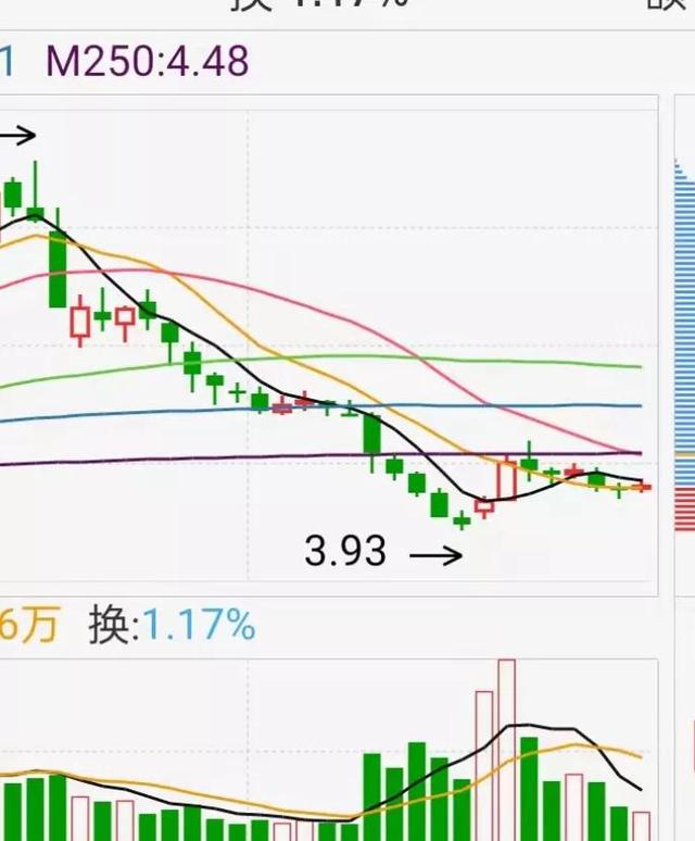 股市入门“内功心法″，新手学到受用一生
