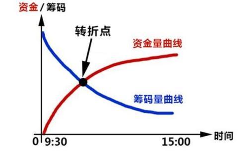 5天狂撸40%！北京游资首曝短线选股方法，5分钟学会