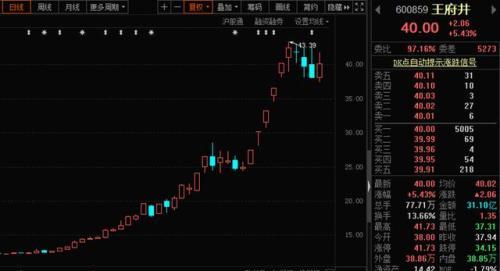 5天狂撸40%！北京游资首曝短线选股方法，5分钟学会