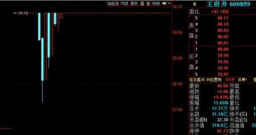 5天狂撸40%！北京游资首曝短线选股方法，5分钟学会