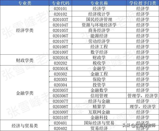 张雪峰:其实这几个大热专业,不一定要上热门校