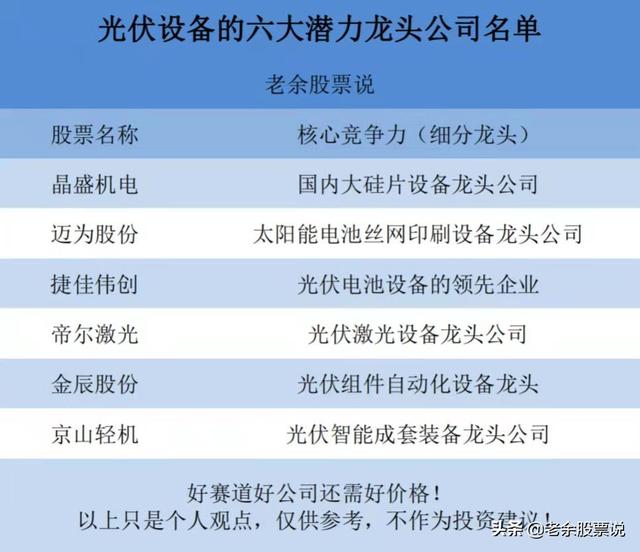 A股有望高成长的六大光伏设备龙头公司