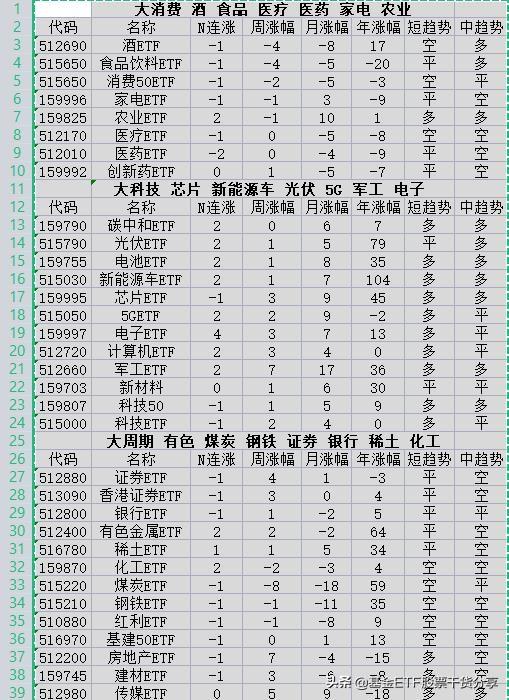 11.12收盘 场内ETF基金大全涨幅排名 指数小涨 后市机会很大