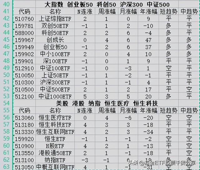 11.12收盘 场内ETF基金大全涨幅排名 指数小涨 后市机会很大