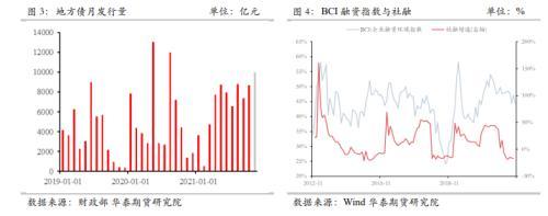 国债期货季度跟踪系列：2112合约运行回眸及移仓展望