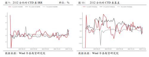 国债期货季度跟踪系列：2112合约运行回眸及移仓展望