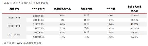 国债期货季度跟踪系列：2112合约运行回眸及移仓展望