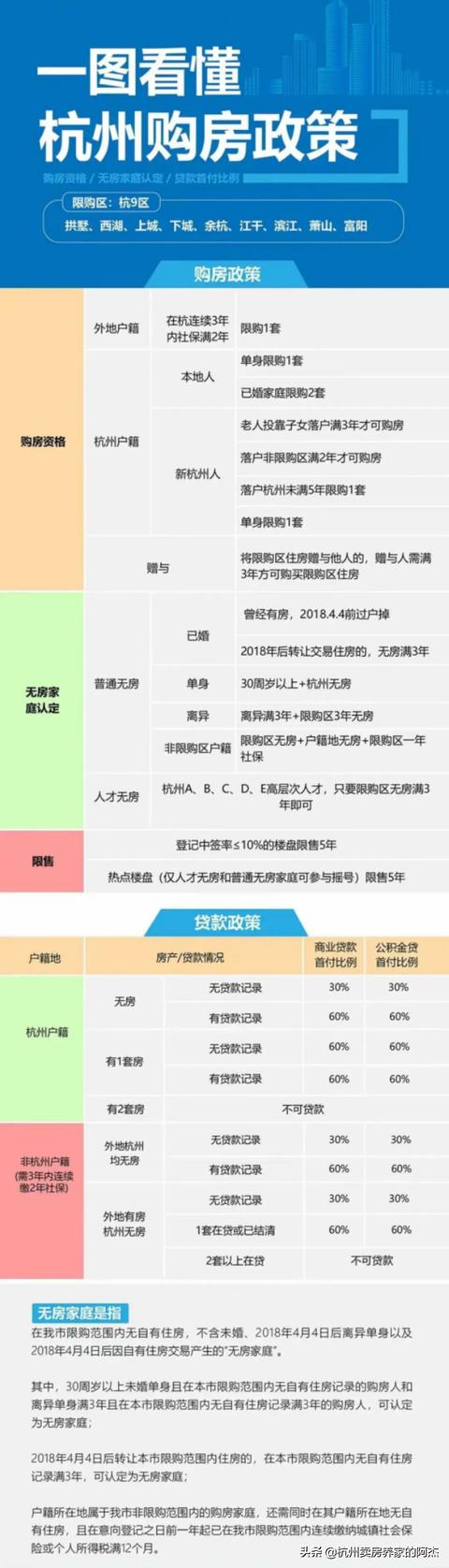 一图看懂杭州购房政策，保存收藏，以防不时之需