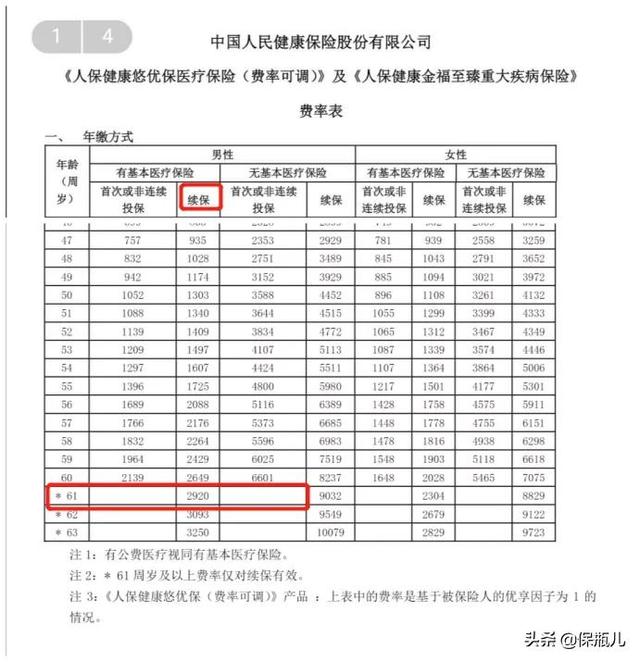 20年版的好医保究竟有多少坑?看完测评你全懂