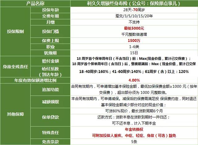 市面上哪款增额终身寿口碑及推荐率最高?