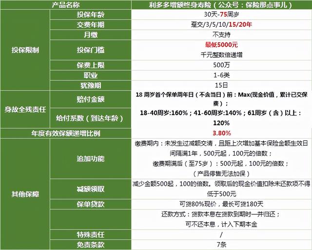 市面上哪款增额终身寿口碑及推荐率最高?