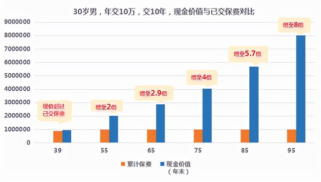 市面上哪款增额终身寿口碑及推荐率最高?